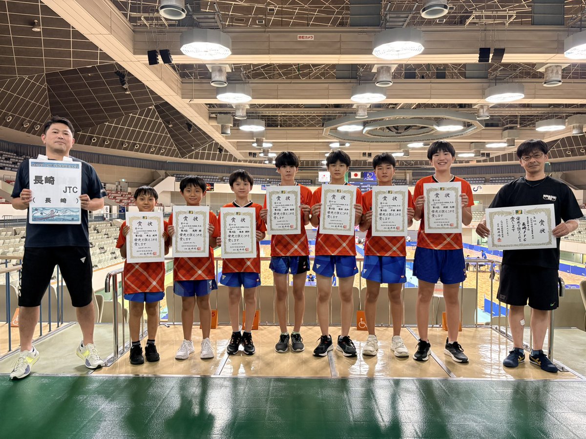 JTC04890867's tweet photo. 九州体育大会
団体戦　第3位🥉
個人戦　泰惇12位（通過）

団体戦は昨年の4位から一歩前進。苦しい試合の連続でしたが、7人全員が最後まで諦めず一丸となって戦い、全国への切符を勝ち取りました。
ここまで支えてくださった保護者や関係者の皆様に心より感謝します。
全国でも長崎JTCらしく挑みます！ https://t.co/YveL5PnARJ
