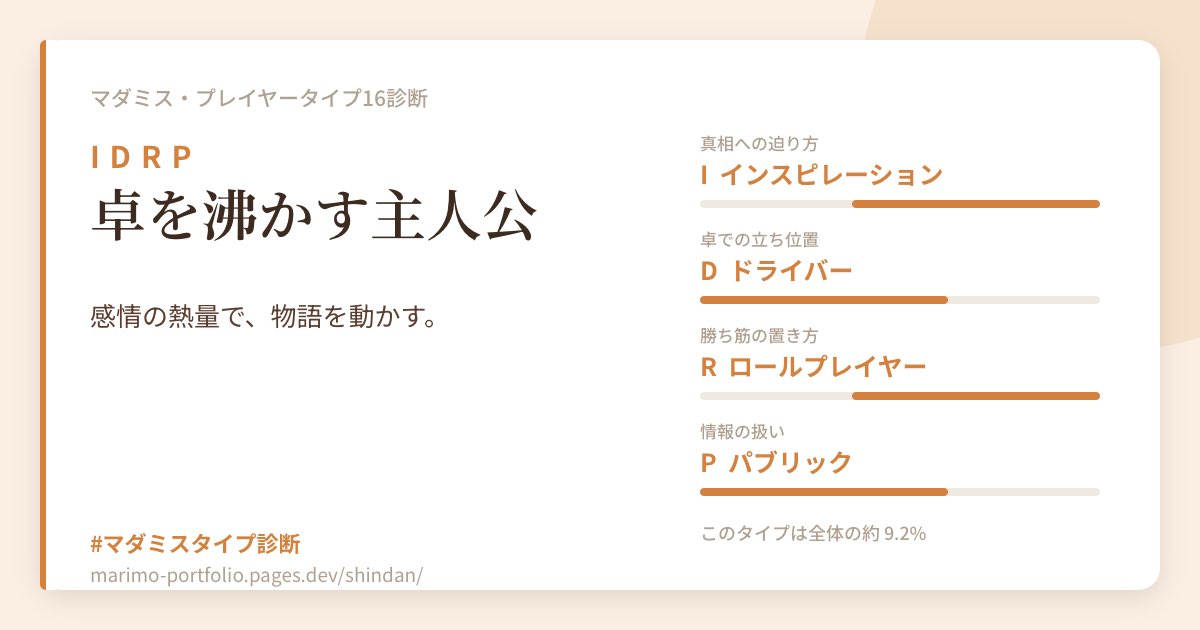 hoho0627's tweet photo. 私のマダミス・プレイヤータイプは
【IDRP】卓を沸かす主人公
「感情の熱量で、物語を動かす。」

#マダミスタイプ診断 #IDRP
https://t.co/INHJ7JWRkD

あってるかは自分で分かんないけどおもしろいですね https://t.co/npz7f7igWB