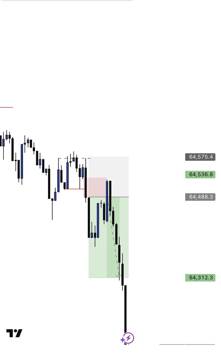 smartabdulfx's tweet photo. #BTCUSD RECAP

Discipline beats luck. Every time. https://t.co/8Sc8E7Pv5U
