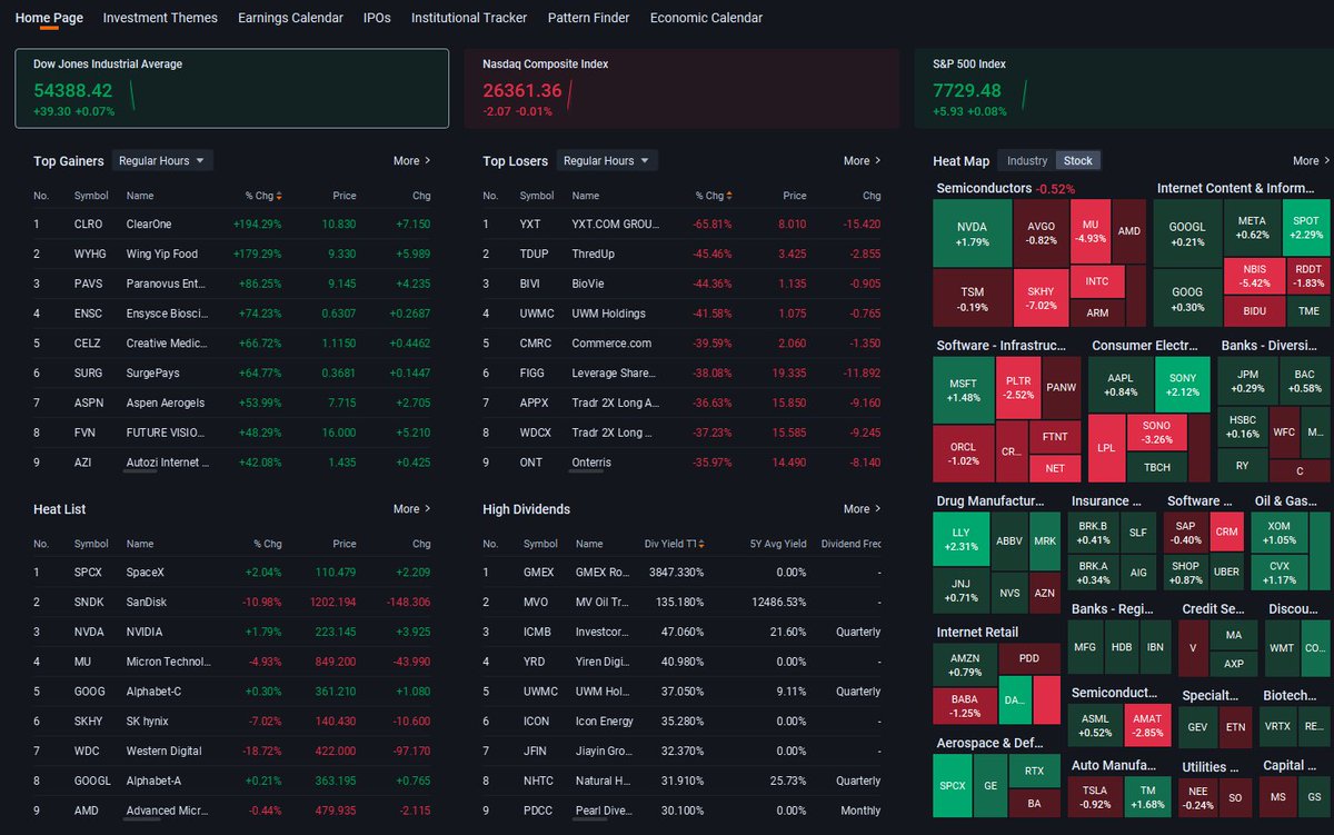 davedavis6500's tweet photo. All investors are excited about this shift from red to green. https://t.co/xf8SCiSvKr