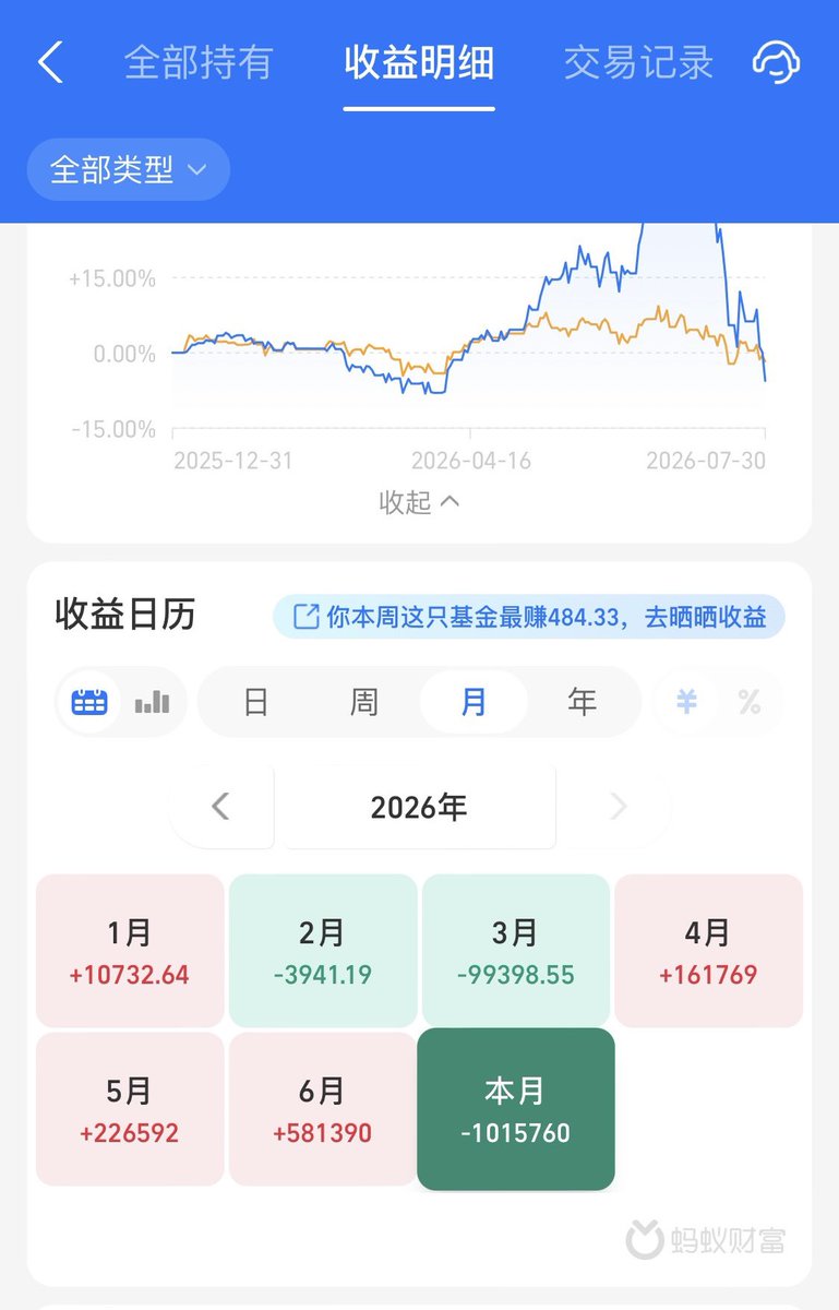 jornyc's tweet photo. 低迷了一个月 求求八月对我好一点吧 https://t.co/F9Yc6YEVoE