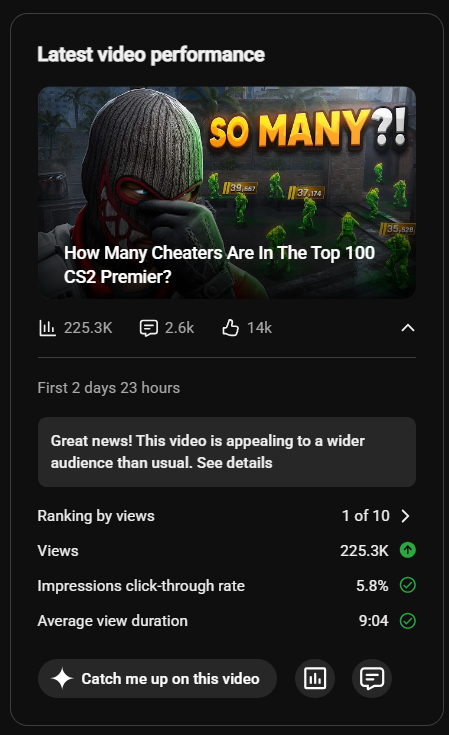 KingHaiX's tweet photo. I’m currently facing a difficult situation and would genuinely appreciate some perspective.

Summit1g recently uploaded a reaction to my latest viral video using the same title and thumbnail, less than three days after the original was published.

I want to make it clear that I have nothing against people reacting to my content or Summit1G.

In fact, I’m generally happy to see other creators engage with my work. 

However, within our relatively small creator community, there is an informal understanding that reactions should 
ideally be uploaded at least seven days after the original video. 

This gives the original creator a fair opportunity to reach their audience and benefit from the initial momentum.

When a much larger creator uploads a reaction almost immediately, particularly with the same title and thumbnail, it can significantly affect the performance of the original video. 

Their upload may appear ahead of mine in search results and recommendations, and because they have a much larger audience, their version is likely to receive considerably more views.

Unfortunately, I’m not speaking hypothetically.
This has happened to me several times before with OhnePixel. 

Some of his reaction videos received millions of views, while my original videos struggled to reach even 10% of his success.

Based on those experiences, I have seen firsthand how an early reaction upload from a major creator can reduce the visibility and growth of the original video.

I put an enormous amount of time, effort, and care into my content. 

Naturally, I want each video to have a fair chance to reach its full potential. 

It is extremely discouraging to see that momentum interrupted because a significantly larger channel has uploaded a reaction before the original has had enough time to circulate.

If the reaction would have been uploaded 7 to 10 days later, I would not have had an issue with it at all.

I have also seen comments under Summit’s video saying that it will help my channel grow. 

While that may seem logical, my previous experiences have shown the opposite. 

In practice, viewers often watch the reaction instead of seeking out the original, especially when both videos use identical titles and thumbnails.

At the moment, I have the legal right to take the video down, but I’m genuinely unsure whether that would be the right decision.

I have nothing against Summit personally, and I am confident that he did not intend to harm my video or my channel.

That is what makes this situation so difficult. 

I do not want to create unnecessary conflict, but I also need to protect my work and the future of my channel.

It is also extremely important for me to explain why the performance of this particular video matters so much.

I live in Russia, so my channel is not monetized, which means I receive 0 advertising revenue from YouTube. 

Because of sanctions, I am losing dozens of thousands of dollars of monthly income from the ad revenue.

The only way I can earn money from creating videos is through sponsored integrations placed directly within my content.

This video, like several of my previous videos, does not contain any sponsored promotion because I currently do not have an active sponsor. 

However, videos that perform exceptionally well and reach a wider audience (like this one) are what allow me to attract potential sponsors and create future opportunities for my channel.

For me, the success of a viral video is therefore not simply about views, numbers, or recognition. 

It can directly determine whether I am able to continue earning an income from the insane amount of work I put into my content.

In case some of you didn't know, creating high quality content is really expensive.

That is why it is incredibly important for this video to reach as many people as possible and to have a fair opportunity to benefit from its own momentum.

I would sincerely appreciate hearing other people’s opinions on how I should handle this situation.