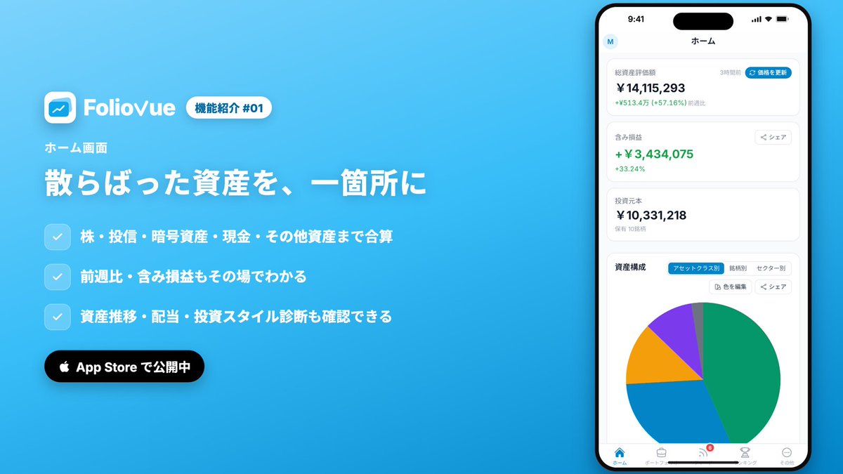 foliovue's tweet photo. フォリオビューのホーム画面です。散らばった資産を一箇所に集め、管理することができます。

証券・銀行・取引所で別々になっている残高も、純金積立や保険などのその他資産も合算して、前週比・含み損益・資産構成をまとめて確認できます。 https://t.co/sBTvIPom7q