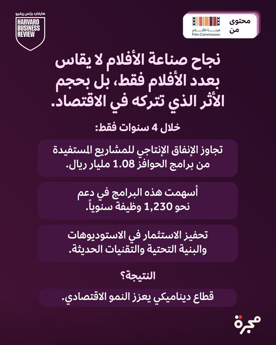 hbrarabia's tweet photo. نجاح صناعة الأفلام لا يقاس بعدد الأفلام فقط، بل بحجم الأثر الذي تتركه في الاقتصاد.

لمعرفة المزيد حول صناعة السينما في السعودية، يمكنك الاطلاع على المقال في الرابط أدناه.

هذا المحتوى مقدم من: محتوى من هيئة الأفلام

لقراءة المقال عبر الرابط الآتي: 
https://t.co/Ce7L3S13WE

@FilmMOC