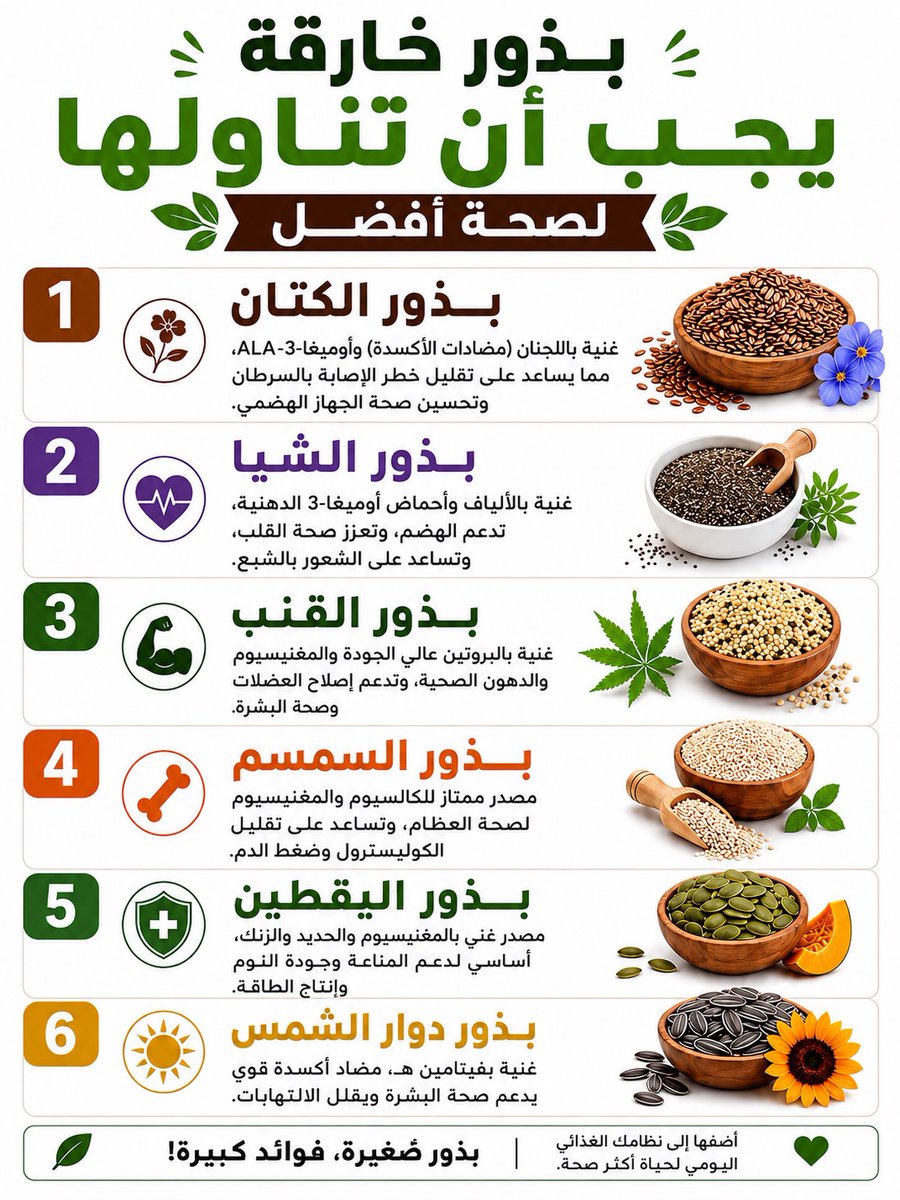 dr_homoud_taher's tweet photo. بذور خارقة يجب أن تناولها لصحة أفضل …!!؟ https://t.co/6hiCICUFVE