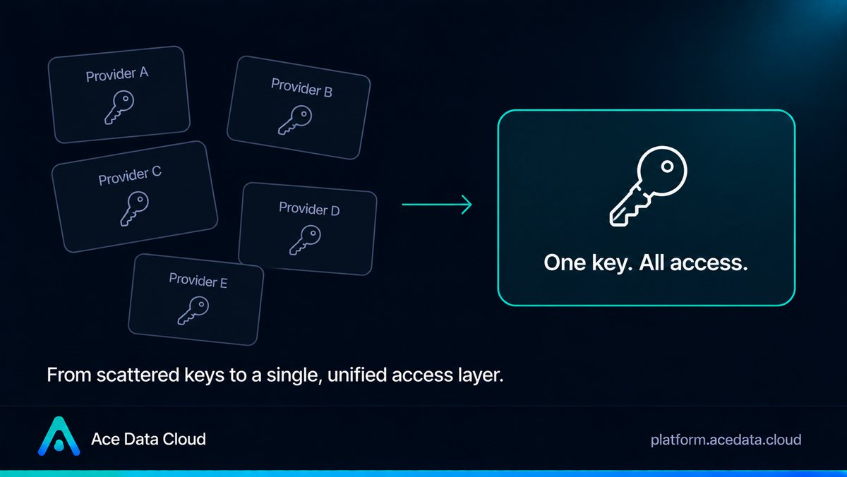 acedatacloud's tweet photo. Most AI stacks are held together by five dashboards, five invoices, and five API keys. One for chat, one for images, one for music, one for search, and one more for whatever launched last month.

We replaced all of that with one key. 200+ models across every modality, billed per use from a single balance, and up to 20% off the whole bill if you hold $ACE in a bound Solana wallet.

Start with free credits: https://t.co/26uv1ZR6OL