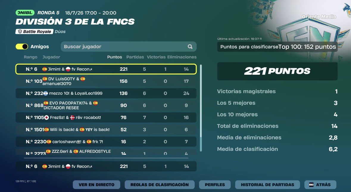 r3con3x__'s tweet photo. Lfd lcq 🇪🇺
as fragger busco igl con spot i ruta
Soy best aimer y best fighter https://t.co/BQHIYyKNaA