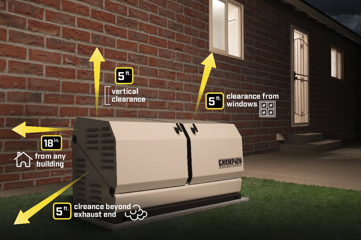 ChampionPowerEQ's tweet photo. 🏡 Is your home standby generator installed in the right location?
Proper clearances help support safe operation, reliable performance, and easier maintenance.
Learn more: https://t.co/JSIrxQr6wY
#PoweringYourLife
#BackupPower
#PowerOutage
#StormPrep https://t.co/QN00GUlMeH
