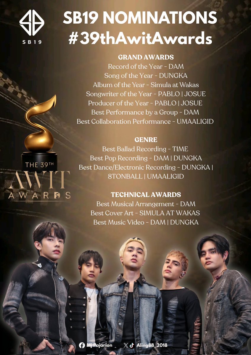 AlingBB_2018's tweet photo. 📺 PPOP | OPM UPDATE

PPOP KINGS SB19 is the most nominated artist for this years #39thAwitAwards. Alongside with other top tier performers like Maki, Dionela & Sarah Geronimo

🎖15 Nominations (Group | Collab)
🏅 2 Nominations (Pablo)
🥇 2 Nominations (Josue)

Congratulations, SB19 and to all Nominees! 

#SB19 #AwitAwards 
@SB19Official @1zentertainment
@JustSarahG @gproductionsph