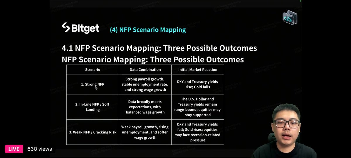 Game_Finex's tweet photo. @Bitget_TradFi Top-tier insights on positioning and market outlook. Great job by the team! 💼💡 #Bitget #TradFi #USStockCompass https://t.co/qWd089G3Eb