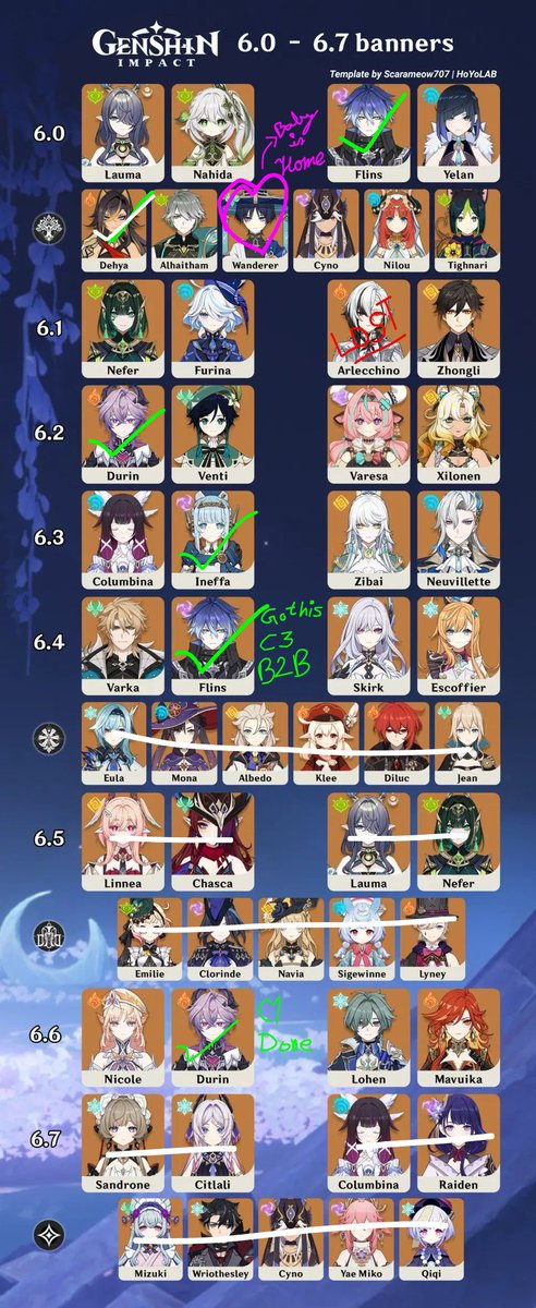 Jin_is_aVampire's tweet photo. @AboutSnezhnaya Really wanted Arle's C1 but I'm happy with this https://t.co/azD5RRVzNo