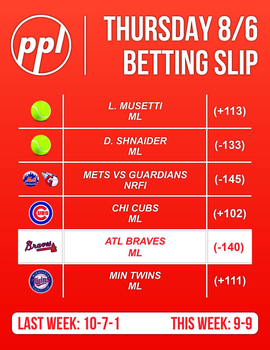 PicksPlaysLays's tweet photo. 8/6 FULL BET SLIP 🔌   

We've been pretty much even this whole week. Can't complain but we can do much better. 

Lots of plus money value all over the board today.

Good luck to all who tail!    

#Gambling𝕏 https://t.co/bKHd7QT0Fj