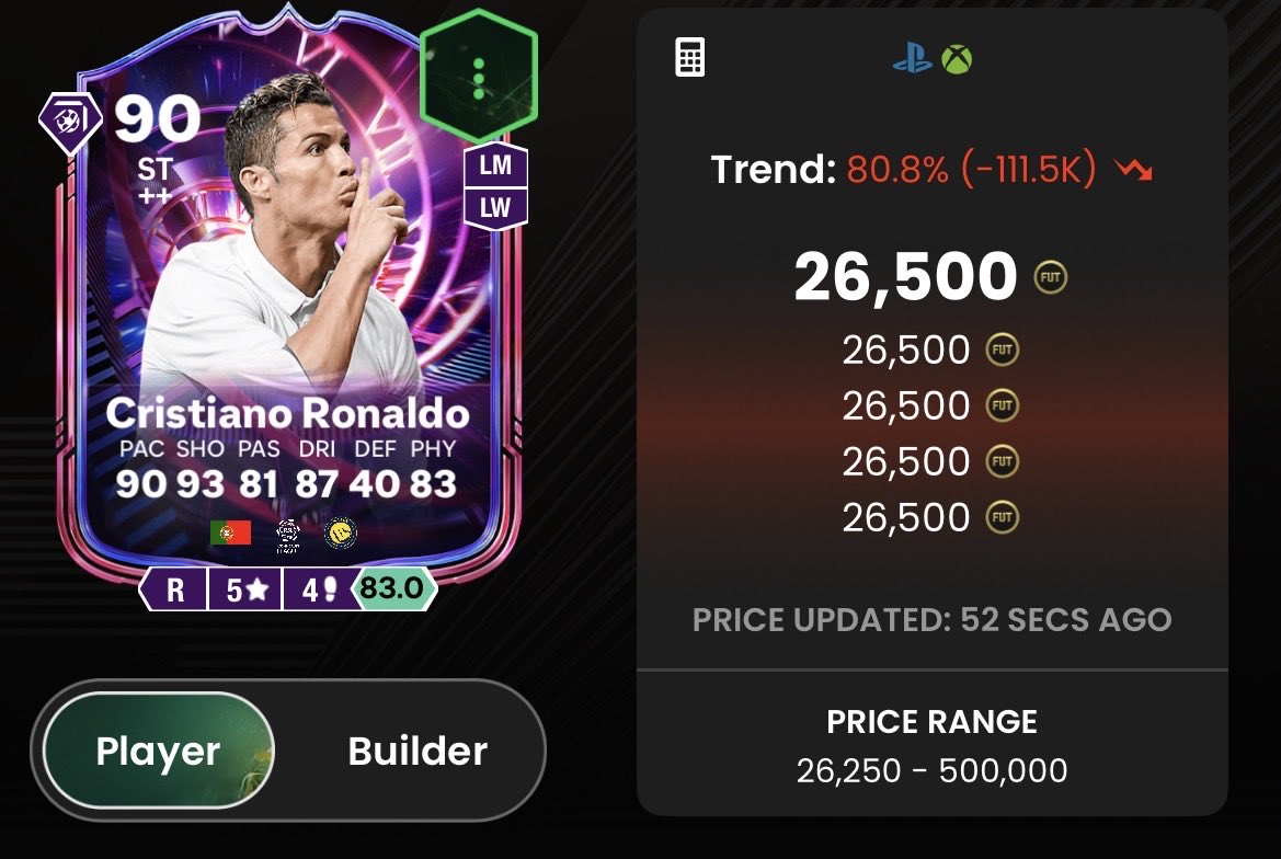 FUT_Rory's tweet photo. Another price range update… 

Another minimum range 🤣🤣🤣 https://t.co/6DTH8jbGbS