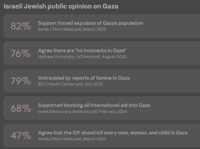 koyunagasi's tweet photo. @PiersUncensored @piersmorgan Dont forget. This is how Israeli Jews think about other poeple https://t.co/1pk7Mmuusl