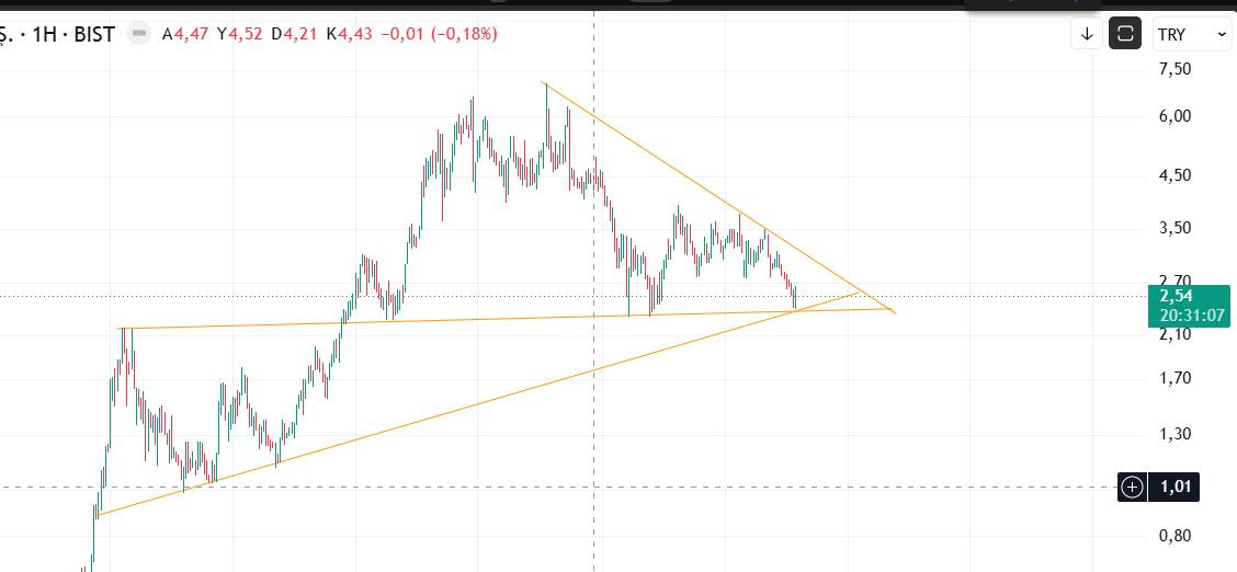 HoodTrader's tweet photo. @KemalAtes100 haftalık cok güzel https://t.co/egutkDz9BJ