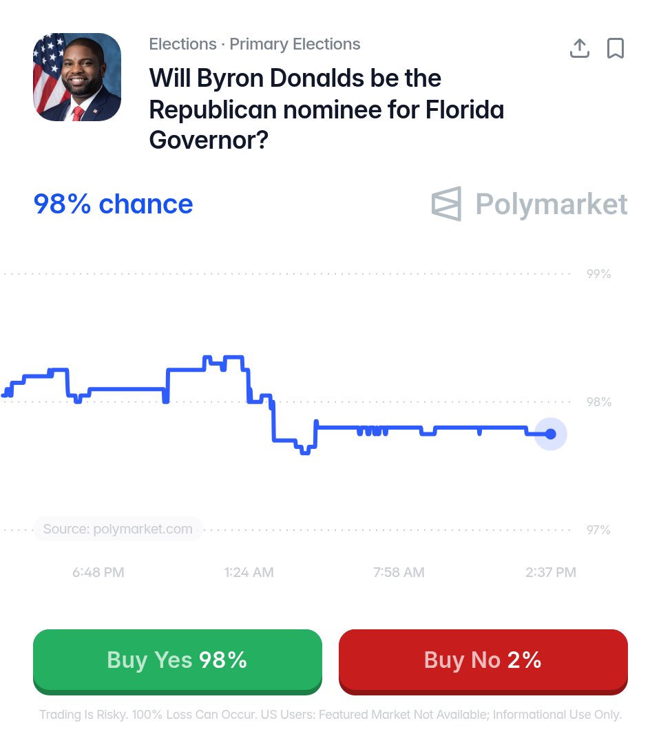 AFpost's tweet photo. James Fishback announces that Byron Donalds is under investigation for “federal sex trafficking” as it relates to disgraced Rep. Cory Mills.

Donalds has a 98% chance to win Florida’s Republican gubernatorial primary according to election odds. 

Follow: @AFpost https://t.co/Z6MrK9RkqZ
