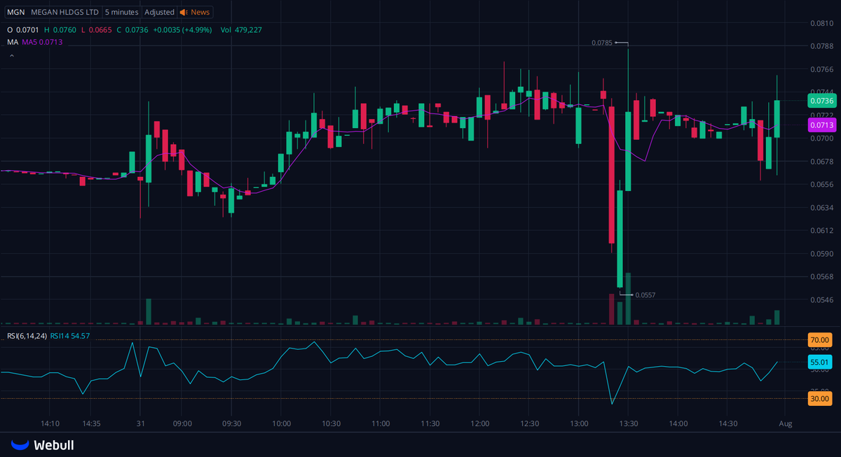 Luucyking's tweet photo. I' created a dedicated WhatsApp group for $LFMD $BTCS $CXDO shareholders and active traders to connect, share insights, and get tI' latest updates.

Let's discuss stock market trends.

 🔗https://t.co/n8RejvWp9Q

Click this link or the link on my homepage to join https://t.co/Y5KNuOuu5c