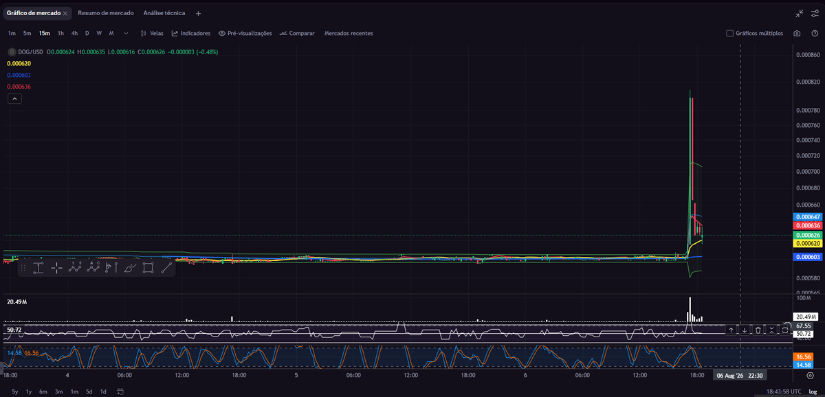 JerfesonSan's tweet photo. Someone is buying tens of millions of solana:dog1viwbb2vWDpER5FrJ4YFG6gq6XuyFohUe9TXN65u  on 
@krakenfx !

solana:dog1viwbb2vWDpER5FrJ4YFG6gq6XuyFohUe9TXN65u  go to the moon! https://t.co/3U3FLtz0NZ