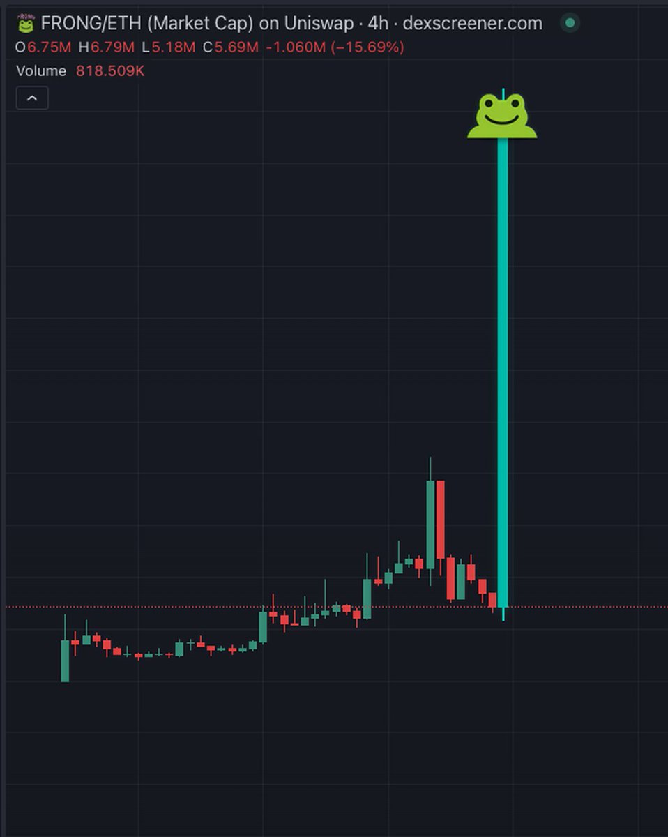 frongcommunity's tweet photo. Dex updated 👀

Frong together 🐸 https://t.co/2QNJpXQhgD