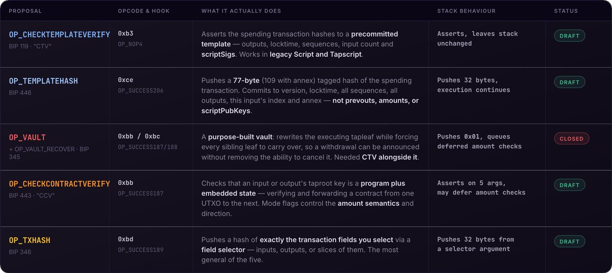 bitscriptapp's tweet photo. The proposals at a glance 👇 https://t.co/Fsv8bJ7mV9