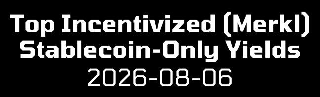stablefyi's tweet photo. Below are the top 5 Merkl opportunities to earn stablecoin-only yield on stablecoin-only liquidity.

This week is dominated by opportunities incentivized by @1inch  Aqua, which bills itself as a self-custodial shared liquidity layer that lets providers back multiple trading positions from a single wallet balance without locking tokens in pools.

1. 125.56% - USDC, Aqua Season 1 — DeFi Majors (USDC boost), Ethereum

2. 107.96% - USDC, Aqua Season 1 — ETH & LSTs (USDC boost), Ethereum

3. 93.78% - USDC, Aqua Season 1 — BTC Wrappers (USDC boost), Ethereum

4. 57.15% - USDC, Aqua Season 1 — RWA (USDC boost), Ethereum

5. 29.30% - USDC, Aqua Season 1 — Stablecoins (USDC boost), Ethereum

*Note: Only includes stablecoin campaigns with > 100k liquidity and > 5 days remaining in current campaign. Rates can fluctuate. Direct links cannot be posted here but opportunities can be found on the Merkl website.