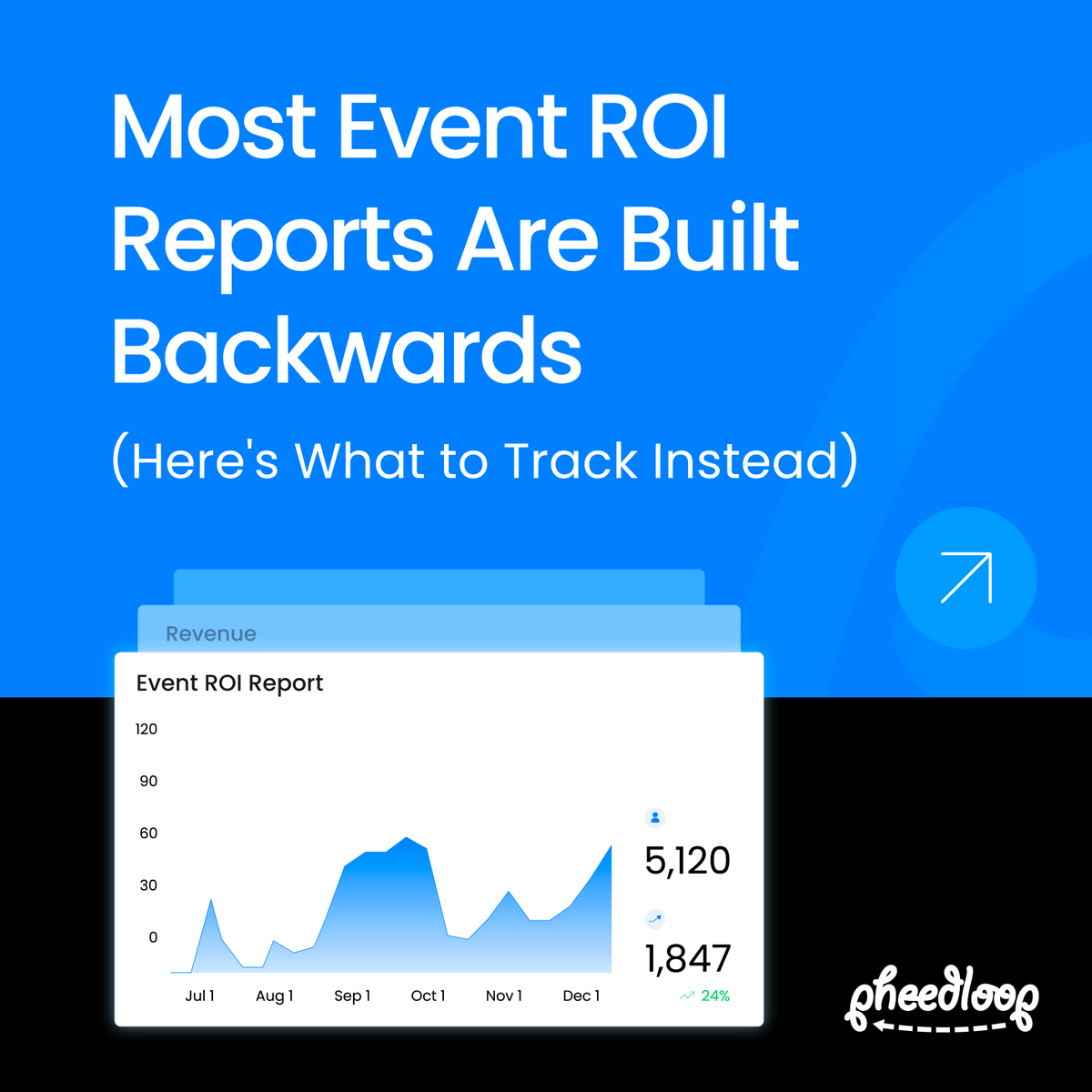 pheedloop's tweet photo. Most event ROI reports don't fail on the math.

They fail because the metrics get chosen after the conclusion is already decided.

4 ways this breaks — and 5 metrics to track instead 👇
https://t.co/5zSSyvPfVX

#EventProfs #EventPlanning https://t.co/g3e9UOpRR7