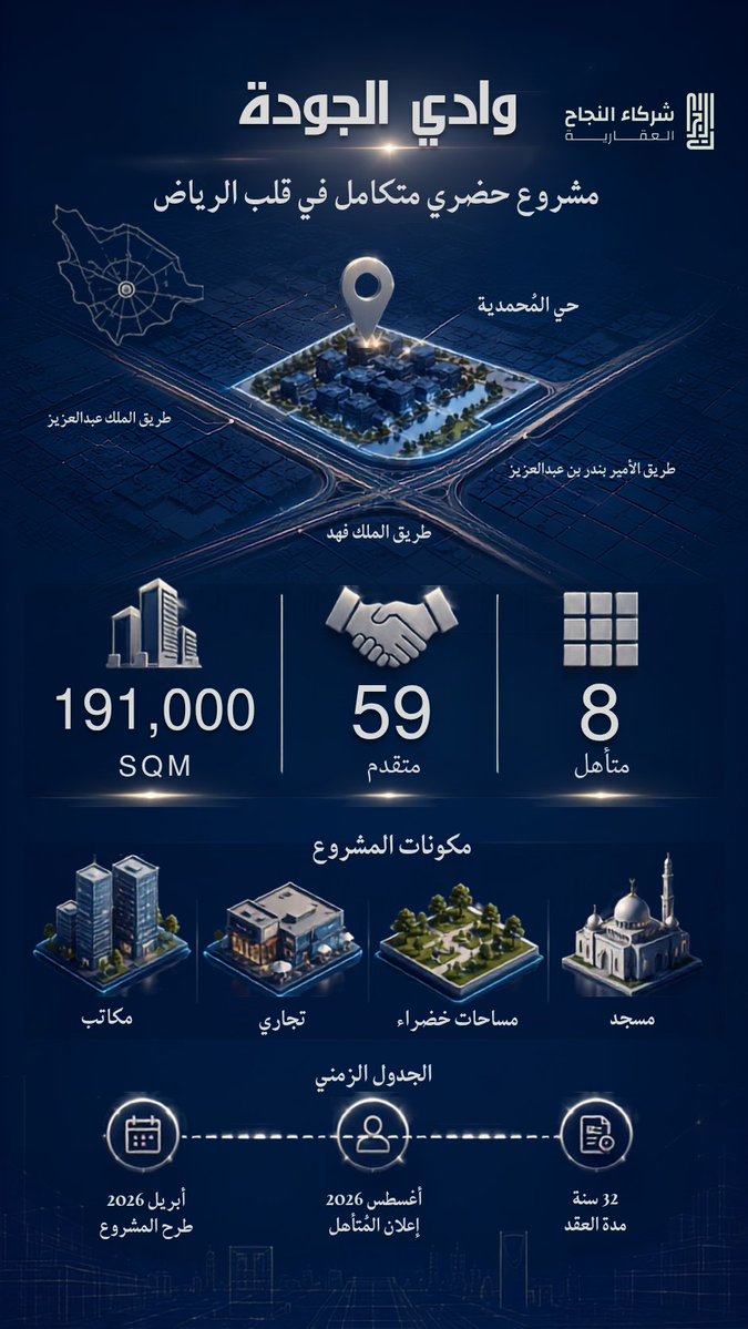 sp2019re's tweet photo. هل تعلم أن قطعة أرض كانت تضم مقراً حكومياً فقط، ستصبح خلال سنوات قلب العاصمة النابض بالحياة؟ 🇸🇦

الرياض على مو��د مع مشروع يعيد تعريف مفهوم الوجهة الحضرية.

 ليس مجرد مبانٍ، بل نظام بيئي متكامل يحمل اسم  #وادي_الجودة.

إليك التفاصيل الكاملة في هذا الثريد.. 

👇
👇
👇 https://t.co/wpOQVNcEYu