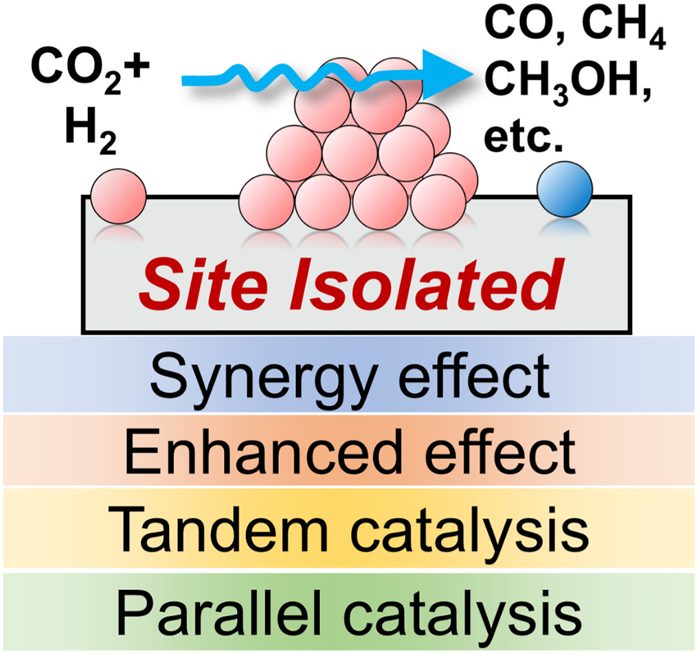 CCSChemistry's tweet photo. Site-Isolated Heterogeneous Catalysts for CO2 Selective Conversion https://t.co/Xnj8bzXIJQ 

#chemistry #openaccess #science #chemtwitter https://t.co/t3cu3kZ9OY