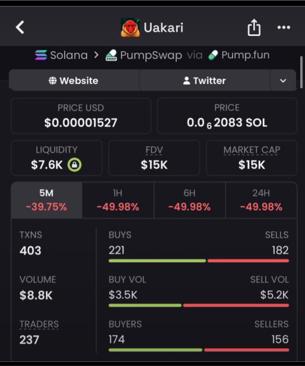 Members_win's tweet photo. 🚀 #memecoin #solana

Another strong move with $UAKARI 📈🔥

Spotted early around $15K MC — now trading near $252K MC.

The biggest opportunities often come from identifying momentum before the crowd arrives.

CA:
EhKTqNSB2ZCFbWesj9faf38JUGSJxtaVAdHCv2bUpump https://t.co/JjsnNLNVPE