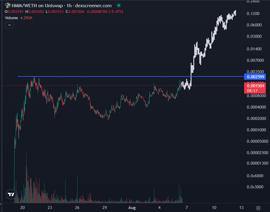 CryptoKaleo's tweet photo. Thinking not enough people are prepared to see another cat run on Robinhood Chain https://t.co/rfy9qG1tV8