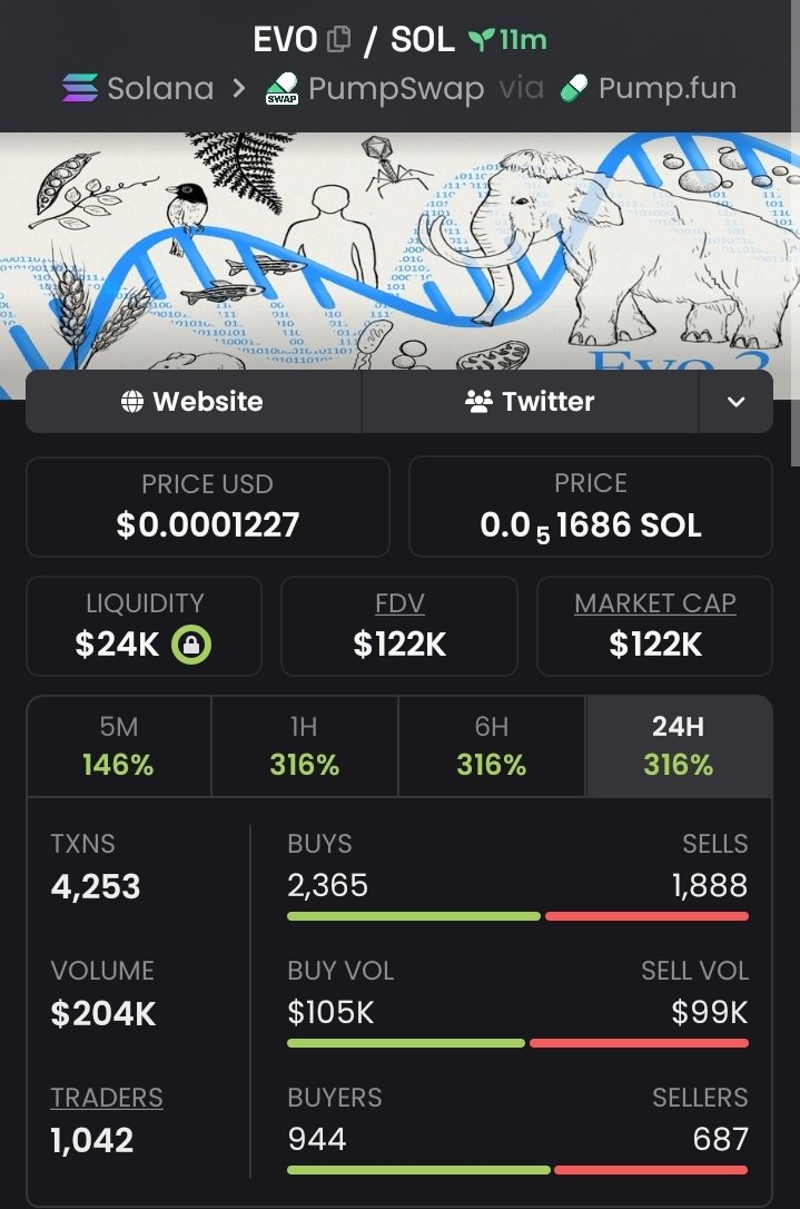 kingslycaller's tweet photo. 4x profit from my call on $EVO

9pv39fsTSPcDwj4GCnDMoBG7qjSs1YzbhwGonvs8pump https://t.co/OtEEhRzWs8