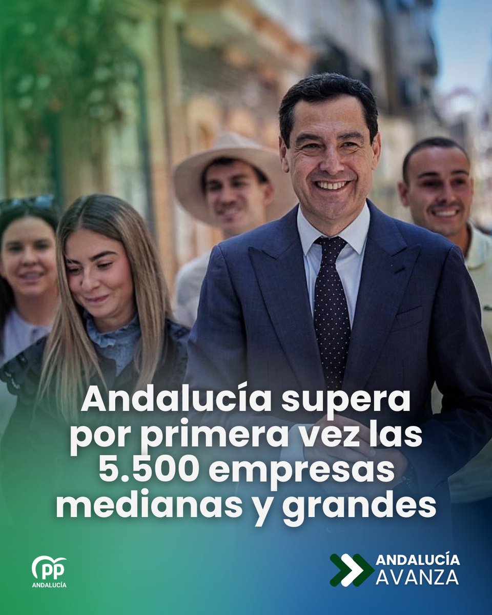ppandaluz's tweet photo. 💪🏽 ¡Andalucía bate un nuevo récord!

Nuestra tierra supera por primera vez las 5.500 empresas medianas y grandes.

👏🏽 ¡En la última década ha crecido un 90%!

#AndalucíaAvanza con @JuanMa_Moreno y las políticas que funcionan. 

https://t.co/I8zDNAmK79 https://t.co/6nEu4SZJSZ