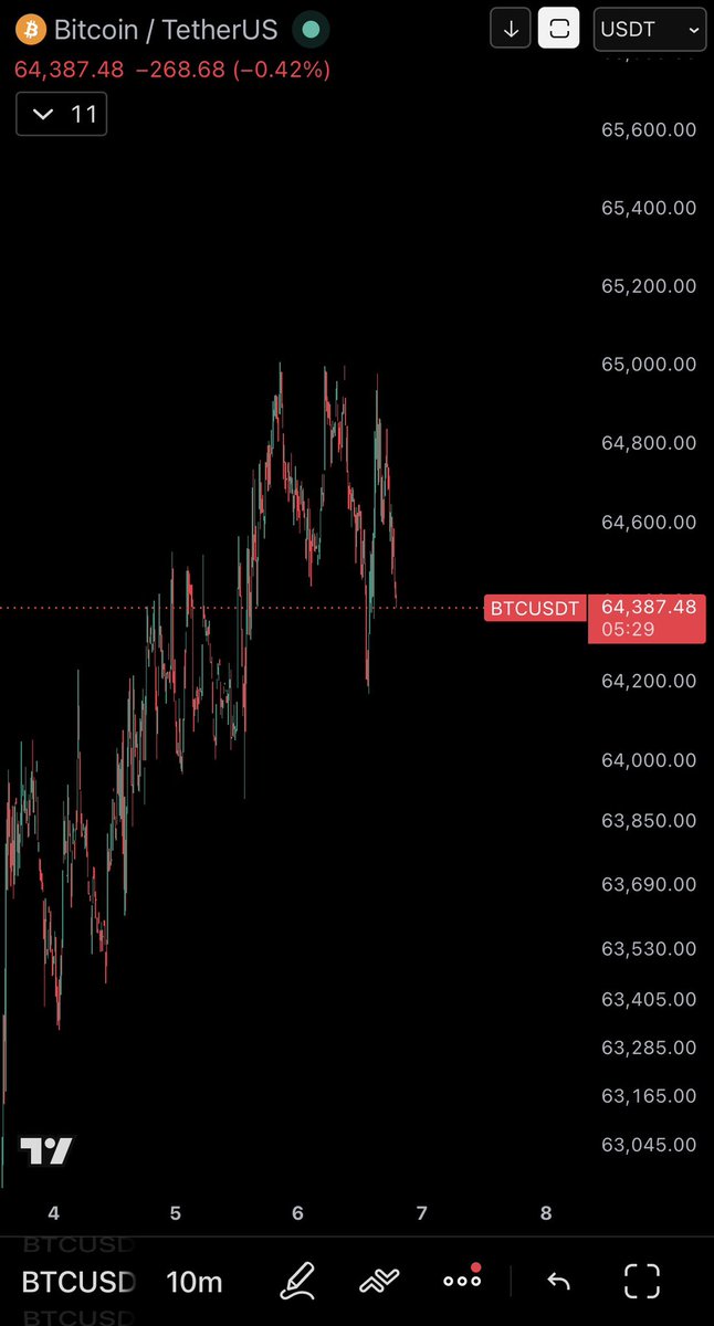Rest_Home_Chad's tweet photo. @Shahryar_trades Looks like you’ll be getting a 2nd chance here https://t.co/ueNiTm6Ctb
