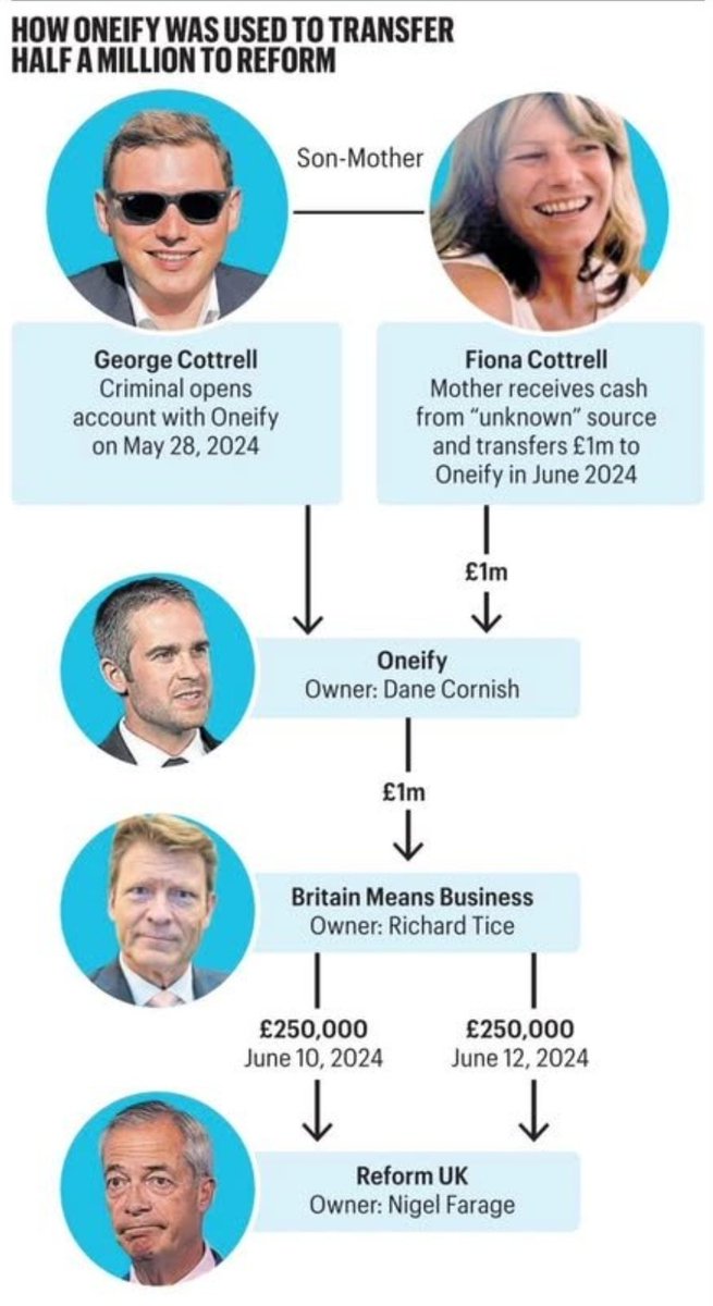 violetannpalmer's tweet photo. @Nigel_Farage But you're OK with money laundering. https://t.co/tSvAnPUWzO