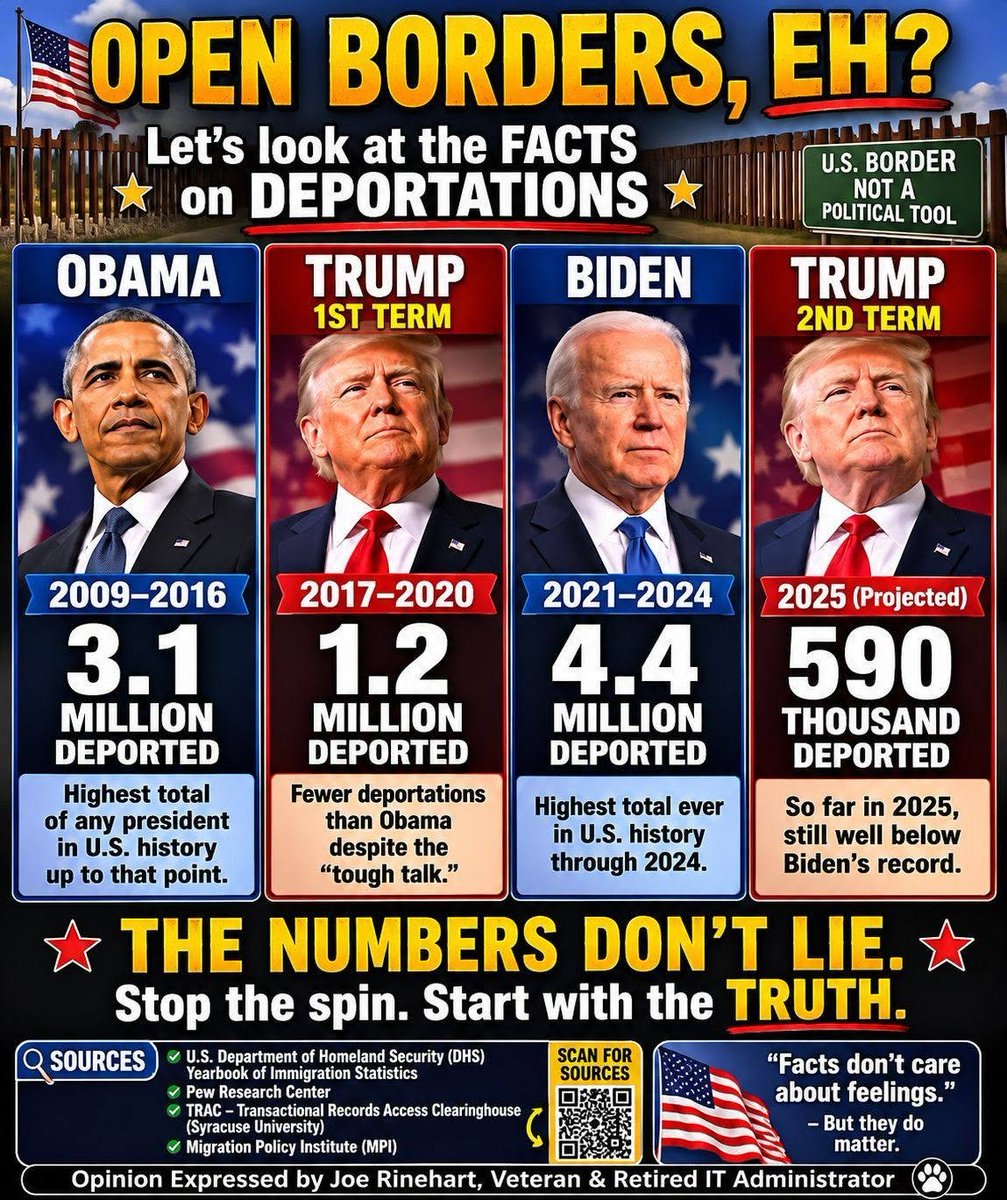 OccupyDemocrats's tweet photo. He just can't live up to Obama and Biden.

It's kinda pathetic....to be honest. We just expected more from our leader than what we got. A loser that can't win wars. https://t.co/Z5CKW17gmX