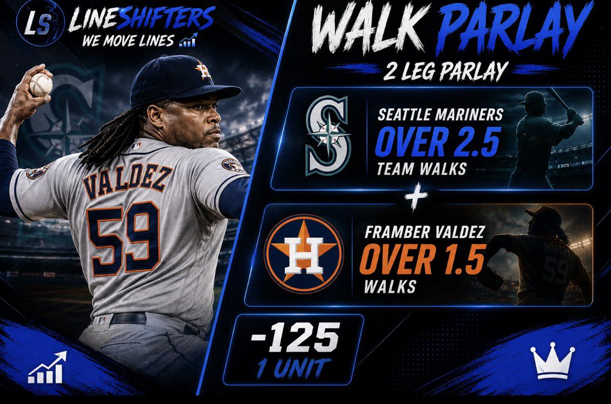 LineShifters's tweet photo. ⚾️ Framber Valdez/ Mariners Walk Parlay (-125) | 1 Unit

✅Mariners Over 2.5 Walks
✅ Framber Valdez Over 1.5 Walks

📉 Valdez has started moving away from his sinker—his only pitch that consistently fills the zone—and has increased his curveball usage over his last two starts. The result? His Zone% has dropped to 38.1% & 45.8%, creating more walk opportunities.

📊 Seattle is a perfect matchup:
▪️ 8.7% BB% vs LHP (12th-highest in MLB)
▪️ 9.9% BB% at home since the All-Star break
▪️ Valdez has walked 5, 3, 4, and 1 over his last four starts.

Love the value on both legs cashing.

📈 We Move Lines
#MLBBets #Gambling𝕏