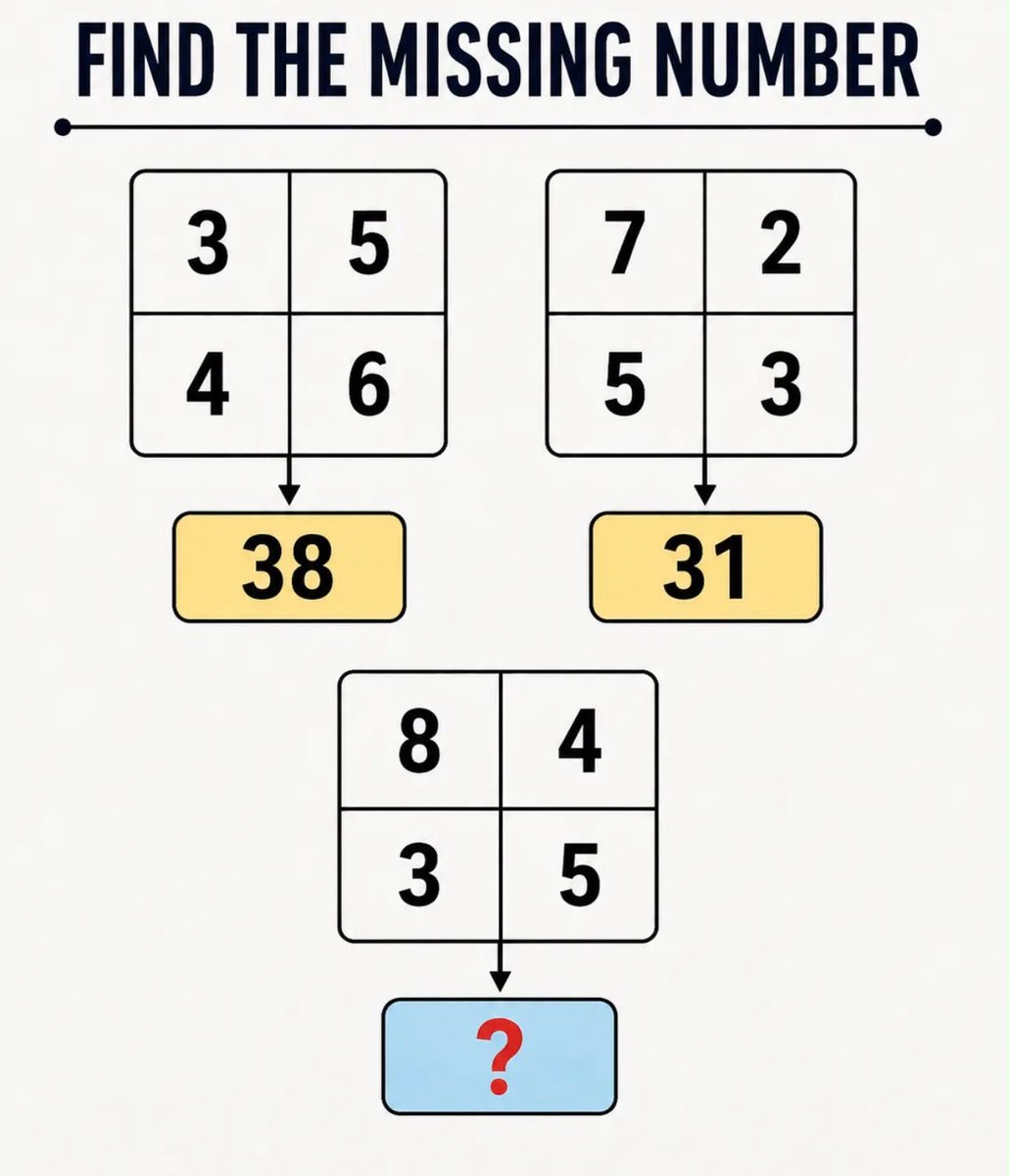 IQTestBrain's tweet photo. 20 sec challenge ‼️

What number fits perfectly into this sequence? https://t.co/aYP4JlqL25