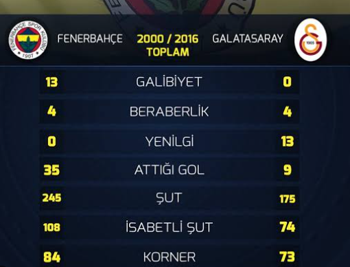 OrderStone33's tweet photo. @Ethem_1111 @futbolmuhbetler https://t.co/FtMMbPIguw