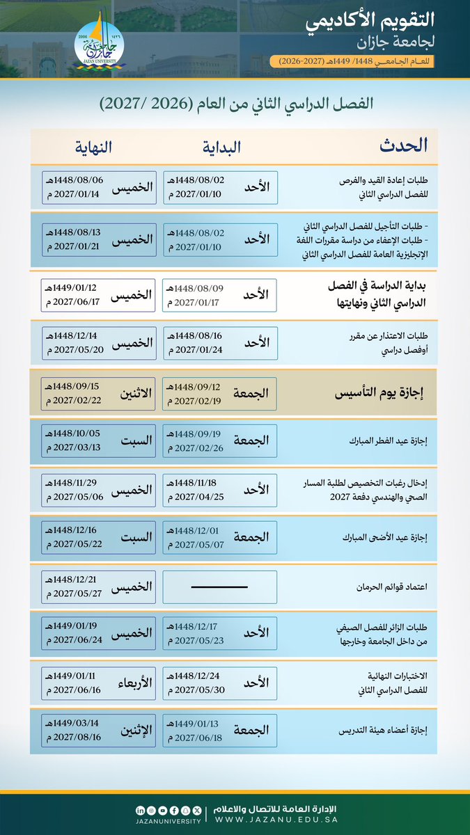 JazanUniversity's tweet photo. التقويم الأكاديمي للعام الجامعي 
1449-1448هـ، 2026-2027م
#جامعة_جازان

📎 لتحميل التقويم الأكاديمي: https://t.co/cLhdvg354w https://t.co/t2u1z1IdTo