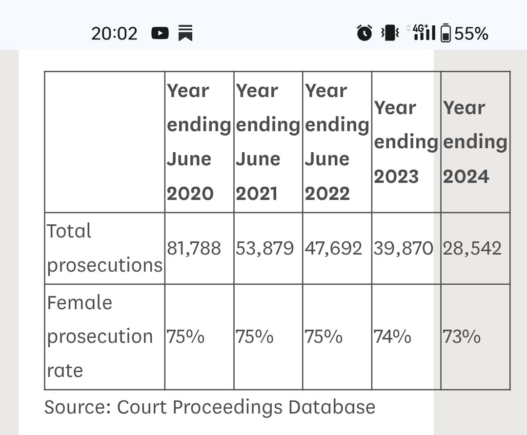 solent4828's tweet photo. @bbcnickrobinson @BBCr4today @RupertLowe10 How often have you invited him on to discuss the funding of the BBC?

All the thousands prosecuted just so the millionaire BBC presenters can be kept in their luxuries. Never mind that 75% are female. 
Who cares, more bubbly for the privileged presenters https://t.co/XgHcW6YamW