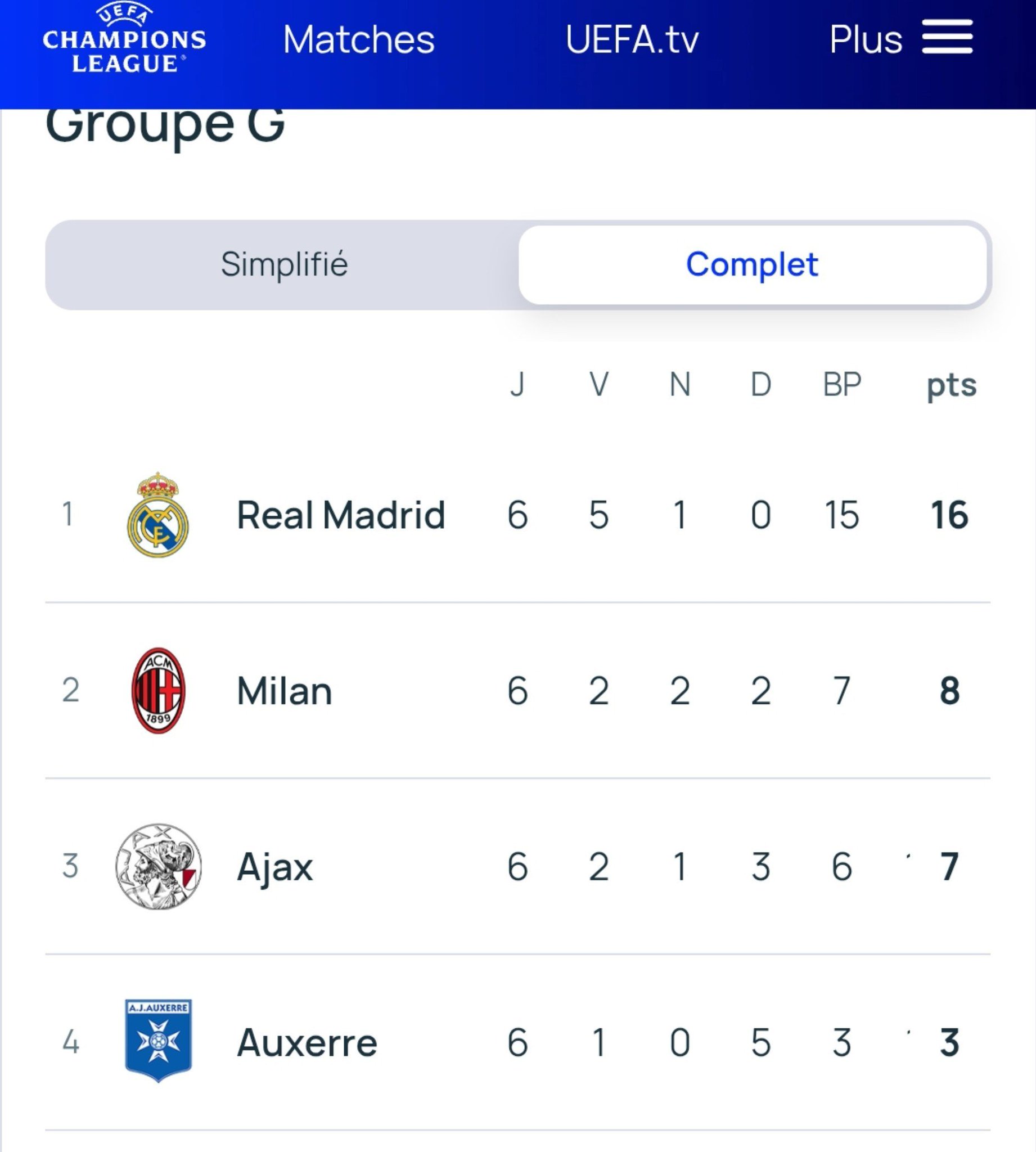 ⚡️Le groupe de la MORT de l'AJ Auxerre lors de leur dernière participa...