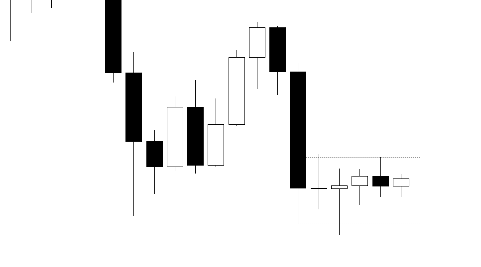 KillaXBT's tweet photo. This range is showing the same level of choppiness we saw back in 2022.

If you look back at that period, BTC stayed in that range for about 2 months before the trend finally shifted.

This $BTC range has now been going on for 2 months as well. https://t.co/hjGm9JOqiZ