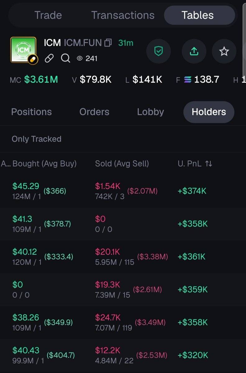 Equaljhayloaded's tweet photo. All this wallet are owned by insider 
Turning $38 to a thousand dollars,memecoin is crazy... https://t.co/u5mZjAG8BX