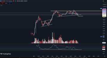 sofiayyla's tweet photo. A break below the trendline signifies the return of a macro bear market. https://t.co/gneUF0FHQQ