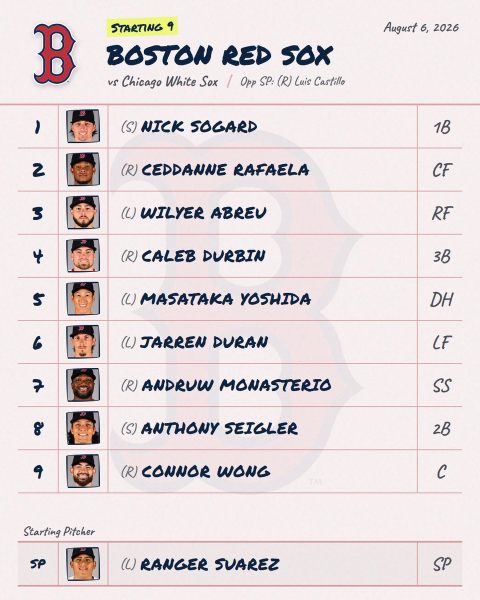 DailyMLBLineups's tweet photo. 8/6 ⚾ Red Sox Lineup is Out!
Provided by mlbstartingnine (@DailyMLBLineups for link)

📊 Live Line: Red Sox -180 • O/U 9.0

#RedSox #RedSoxLineup #MLB https://t.co/VU6JdMNc7l