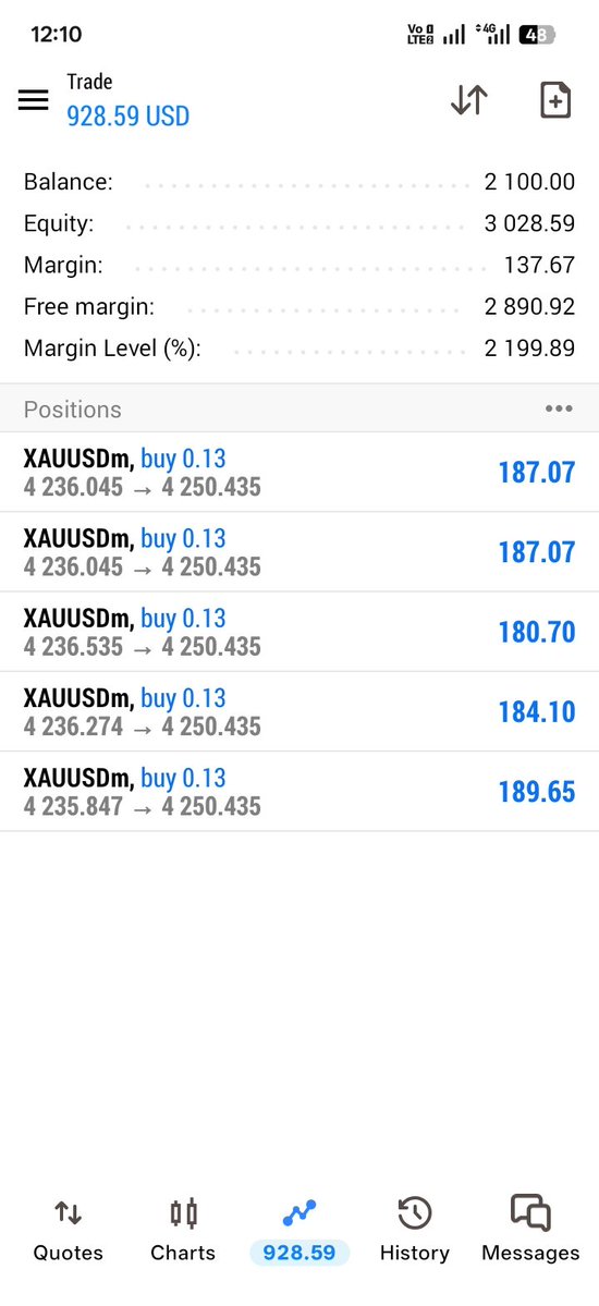 Kevinuzmy's tweet photo. #XAUUSD
A clean move Up  😜 
Congratulations 🎉👏 to those who followed. https://t.co/TyWq7dAWRx