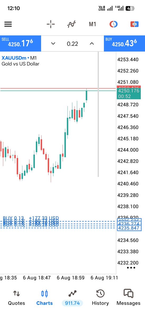 Kevinuzmy's tweet photo. #XAUUSD
A clean move Up  😜 
Congratulations 🎉👏 to those who followed. https://t.co/TyWq7dAWRx