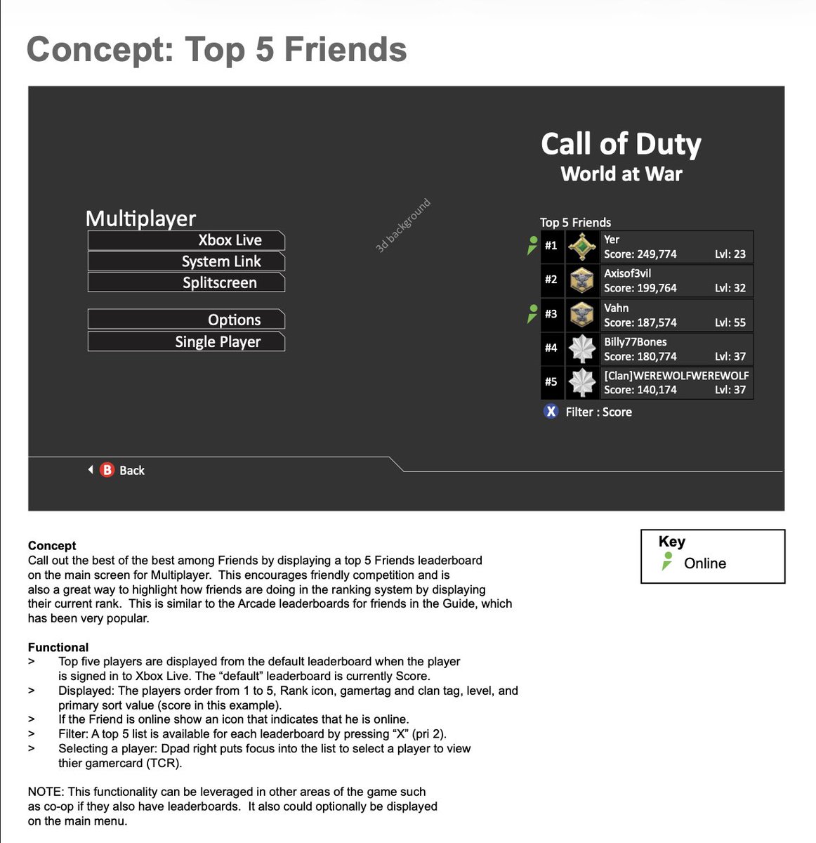 TheSpoopatron's tweet photo. Top 5 Friends Concept: World At War https://t.co/zbP9Ugqh1i