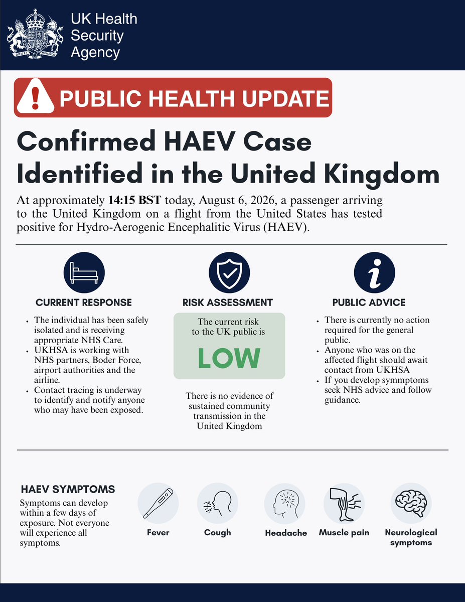 UKOB_DHSC's tweet photo. 🚨   UKHSA has confirmed an imported case of HAEV in the UK. Contact tracing is underway, and the current public health risk remains LOW. More information below. https://t.co/xWvyAuGv9Y