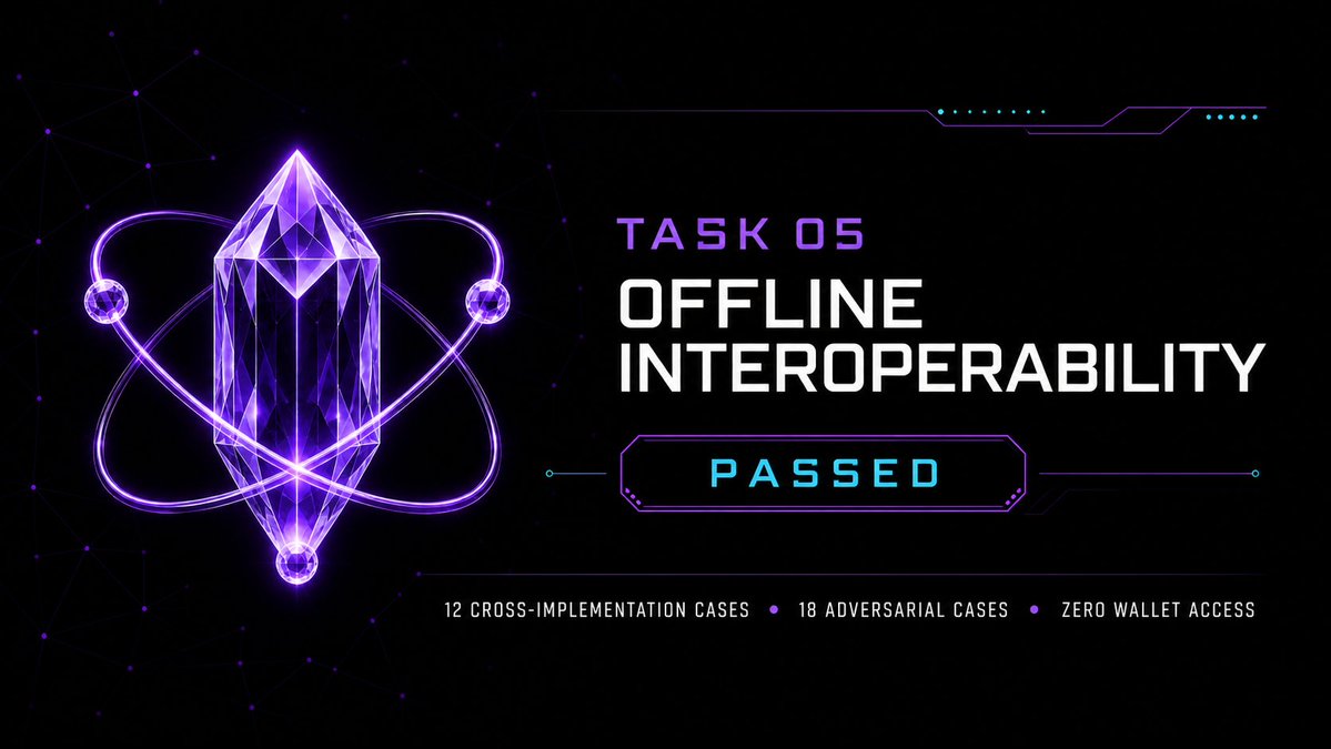 ionydotfun's tweet photo. $IONY has reached another technical milestone. 🚀

Our bounded offline interoperability pilot validated:
• 12 cross-implementation signature cases
• 18 adversarial lifecycle cases in both models
• strict resource and revocation controls
• zero wallet, private MIK, network or real-fund access

The process also detected an evidence-binding defect, corrected it and successfully repeated the affected tests. That correction trail matters as much as the PASS itself.

This is research evidence, not production activation or a certification claim. We are still building.

$IONY #PostQuantum #Dilithion